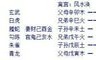 增删补易1-4章:八卦章、占卦法章、八宫章、浑天甲子章