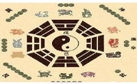 奇门中八门的阴阳五行属性!