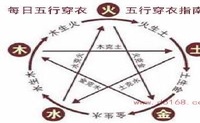 2022年5月19日五行穿衣指南查询,今日适合穿什么颜色衣服最搭