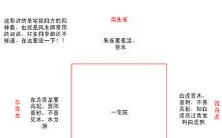 如何辨别适宜居住的房子?西高东低与两间房的风水带来的影响分析