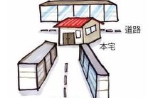 优劣?如何选择?