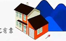 学中的地位及其对房屋风水的影响:西边电箱还是西北角电箱,究竟哪一个更符合风水学的原理呢?