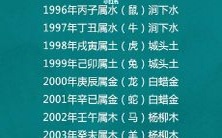 怎样才能准确计算生肖和五行?生肖与五行,哪一个更加精准?