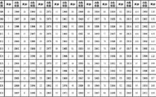 通过生肖如何确定年龄——2023年所属生肖为羊的人今年应该多大?