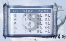 数字13属于哪个五行,并以火为本质之五行的象征,所涵盖的美好寓意赋予了公司以显著优势