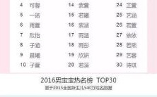 宝宝取名不要与同龄朋友雷同,避免与长辈重名,如何选择独特且得体的宝宝姓名?
