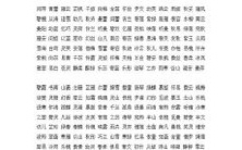 葛字最佳组合名字推荐,涵盖宝宝名字大全,供父母精挑细选,为宝宝起一个与众不同的名字!