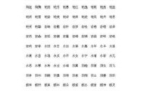 宝宝五行取名必看!缺土宝宝命格怎么破解?超详细宝宝名字大全为你解决!