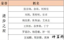 评分系统的应用:对王思寒姓名进行打分