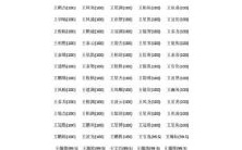 进行评分:以“王”为姓氏且属于木类的名字打分