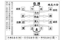 通过紫相八字算命,揭示人的命运走向:看看你的八字算命吧!