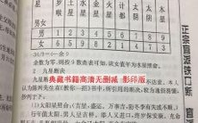 如何通过闭眼查事口诀进行民间算命?