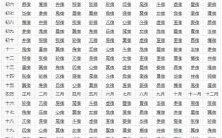 探究十二星宿丰富精髓、全面解析二十八宿奥妙——完整篇目,包罗万象的算命全集