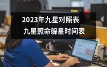 2023年九星照命躲星时间表:详细对照九星格局预测人生发展趋势