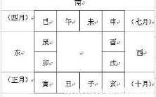 学习六壬金口诀的基础入门课程:具备十二地支万物类象的大六壬金口诀基础课