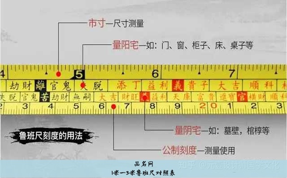 鲁班风水尺寸吉数查询, 鲁班尺大门最吉尺寸表