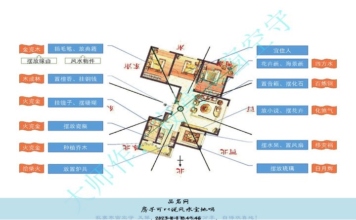 房子可以说风水宝地吗