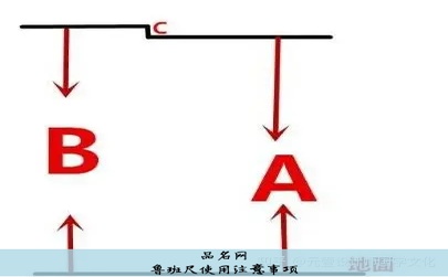 鲁班尺量窗户的正确方法