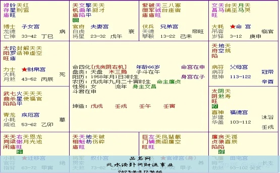 风水涣卦问财运事业