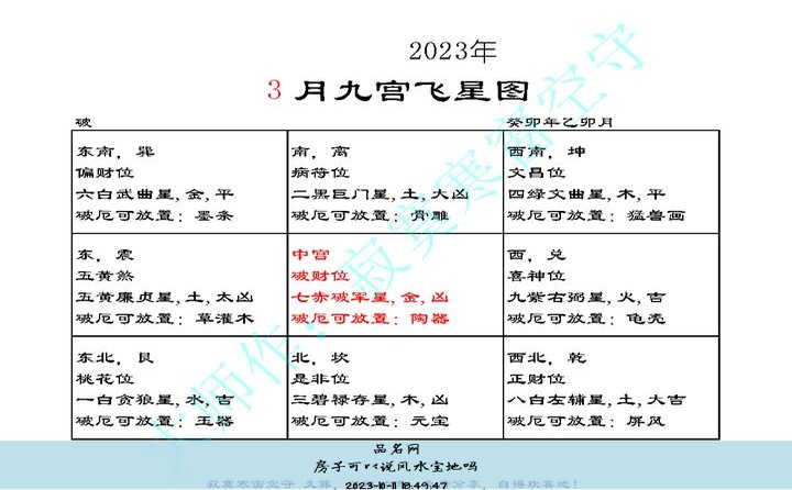 房子可以说风水宝地吗
