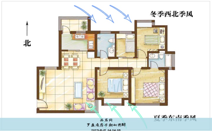 罗盘看房子朝向图解