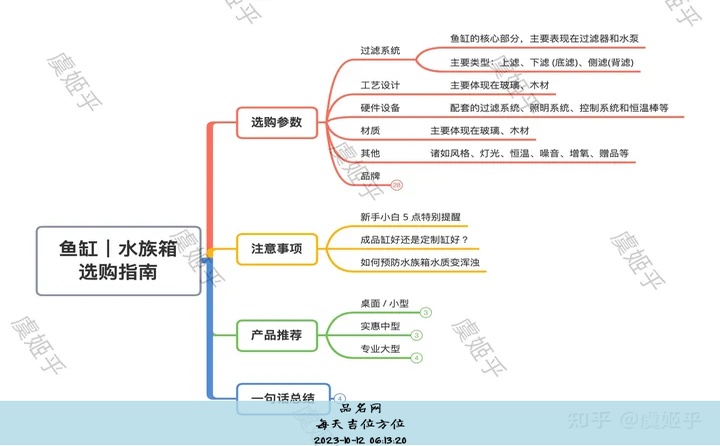 每天吉位方位