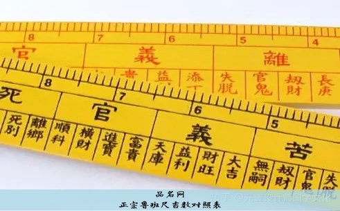 正宗鲁班尺吉数对照表