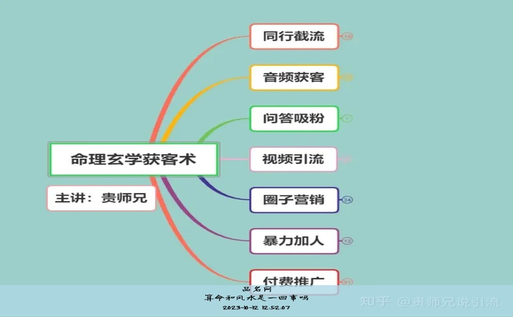 算命和风水是一回事吗