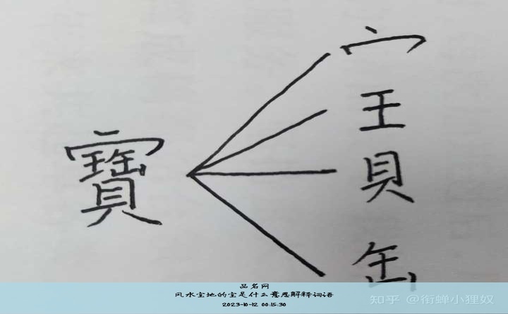 风水宝地的宝是什么意思解释词语, 赞美风水宝地的成语