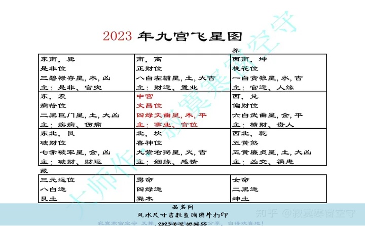 房子可以说风水宝地吗