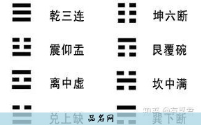 周易风水学入门书籍, 有关风水知识的书