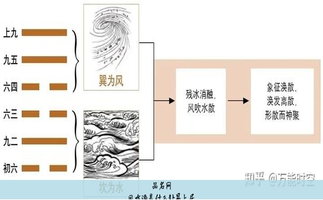风水涣卦特征启示, 化解涣卦的最好办法
