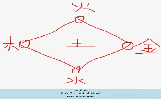 风水尺寸吉数查询3米, 鲁班尺使用注意事项