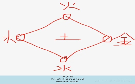 风水尺寸吉数查询3米