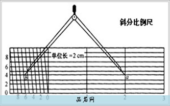 风水尺子全图