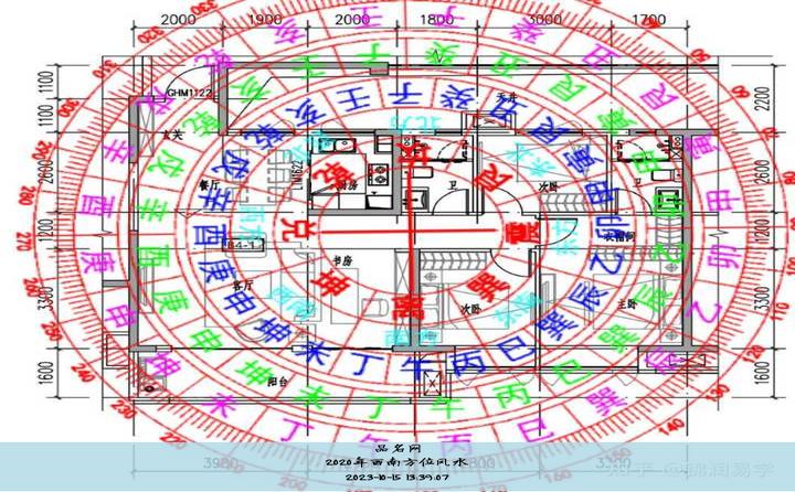 2020年西南方位风水, 风水2020财位化解
