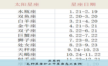 太阳星座和上升星座怎么查询