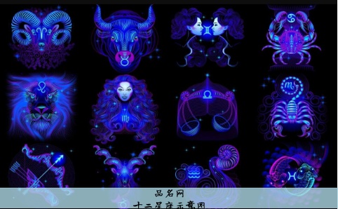 十二星座示意图