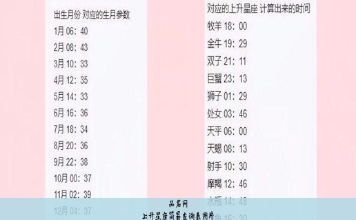 上升星座简易查询表图片