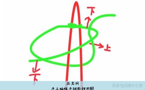 手工编绳手链教程图解