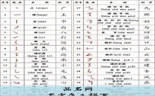 名字怎么拼写