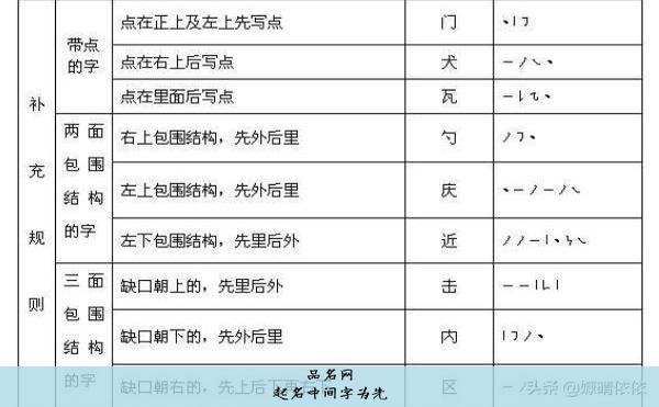 起名中间字为先