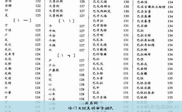 冷门又优美的西方姓氏