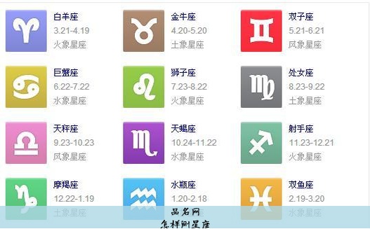 怎样测星座