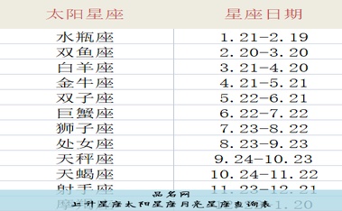 上升星座太阳星座月亮星座查询表