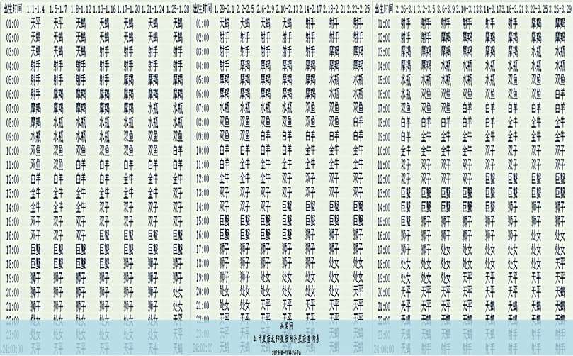 上升星座太阳星座月亮星座查询表
