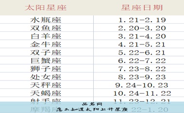 怎么知道太阳上升星座