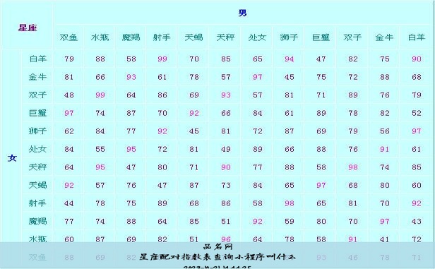 星座配对指数表查询小程序叫什么