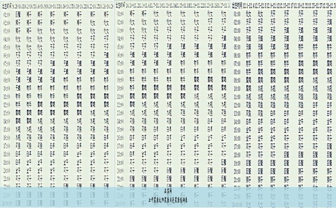 上升星座太阳星座月亮星座查询表