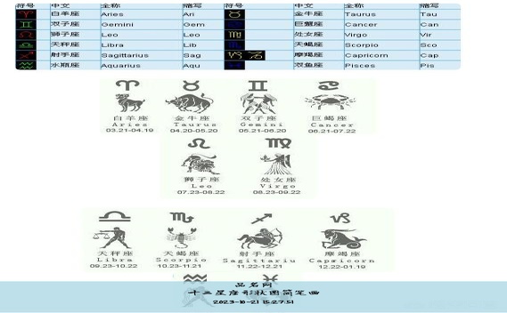 十二星座形状图简笔画